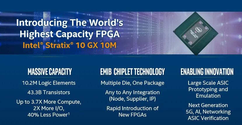 Geeknetic La Intel Stratix 10 GX 10M es la FPGA más grande del mundo con un total de 43.300 millones de transistores 2