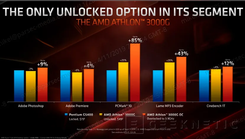 Geeknetic Por solo 49 dólares, el AMD Athlon 3000G ofrece 2 núcleos y 4 hilos Zen+  junto a una gráfica Vega 3 3