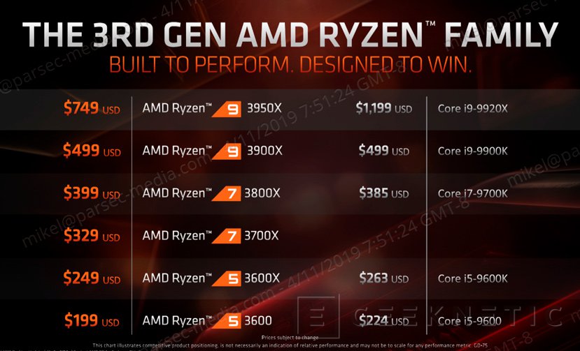 Ryzen 9 3900x online especificaciones