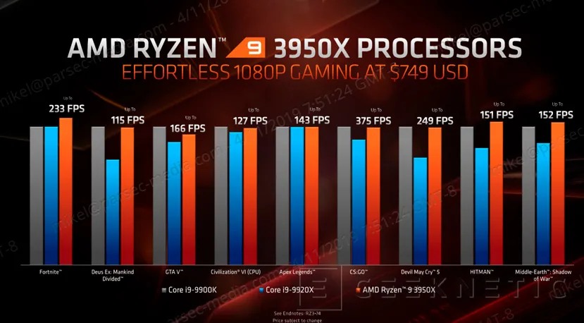 Geeknetic El AMD Ryzen 9 3950X con sus 16 núcleos llegará el 25 de noviembre con un 22% más de rendimiento por núcleo que la pasada generación 4