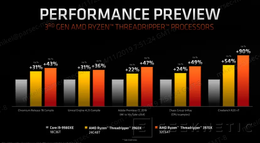 Geeknetic AMD anuncia los Threadripper 3960X y 3970X con 24 y 32 núcleos junto al nuevo chipset TRX40 con 72 líneas PCIe 4.0 2
