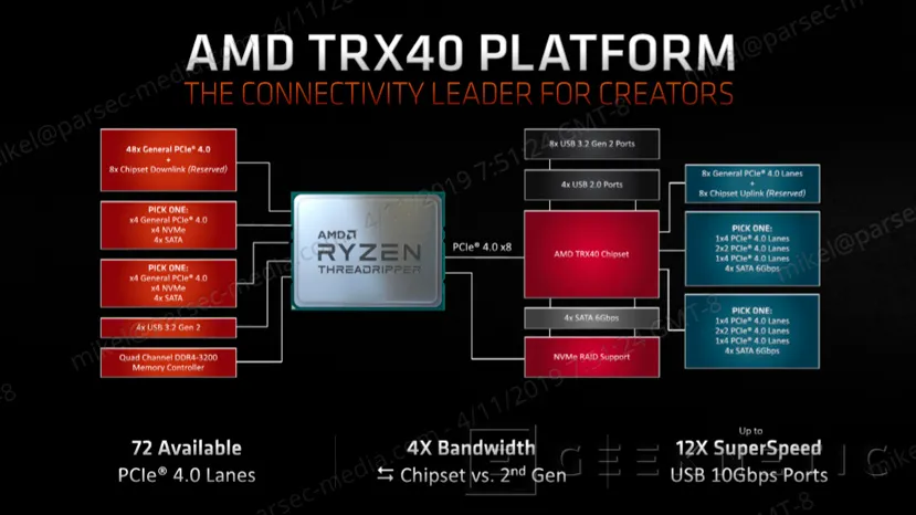Geeknetic AMD anuncia los Threadripper 3960X y 3970X con 24 y 32 núcleos junto al nuevo chipset TRX40 con 72 líneas PCIe 4.0 3