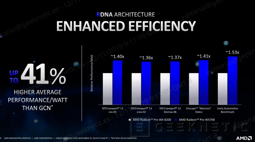 Geeknetic AMD Radeon PRO W5700, la arquitectura RDNA llega a la gama profesional con un 41% más de rendimiento por Vatio  4