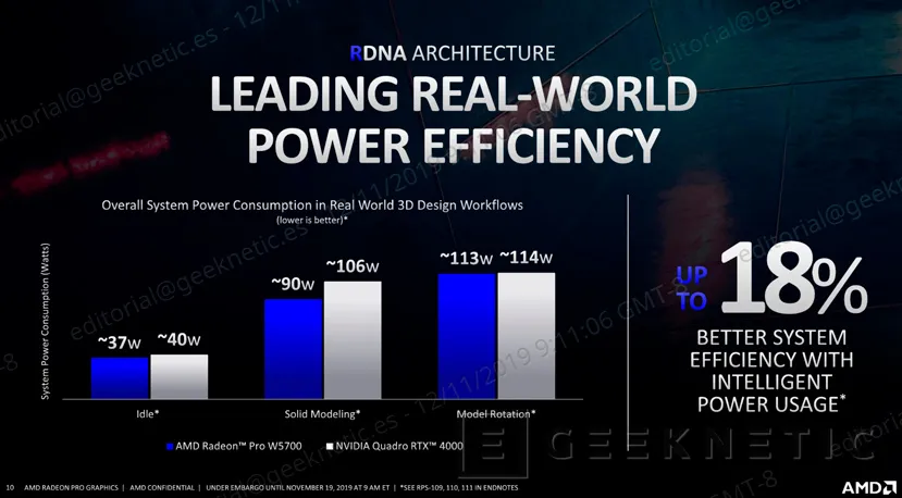 Geeknetic AMD Radeon PRO W5700, la arquitectura RDNA llega a la gama profesional con un 41% más de rendimiento por Vatio  5