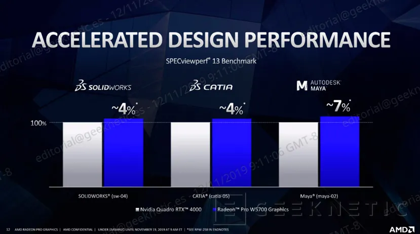 Geeknetic AMD Radeon PRO W5700, la arquitectura RDNA llega a la gama profesional con un 41% más de rendimiento por Vatio  6