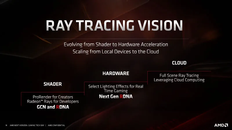 Geeknetic Rumores apuntan a la presentación de las nuevas Navi de AMD con RDNA 2 soportando Ray Tracing por hardware en el CES 2020 1