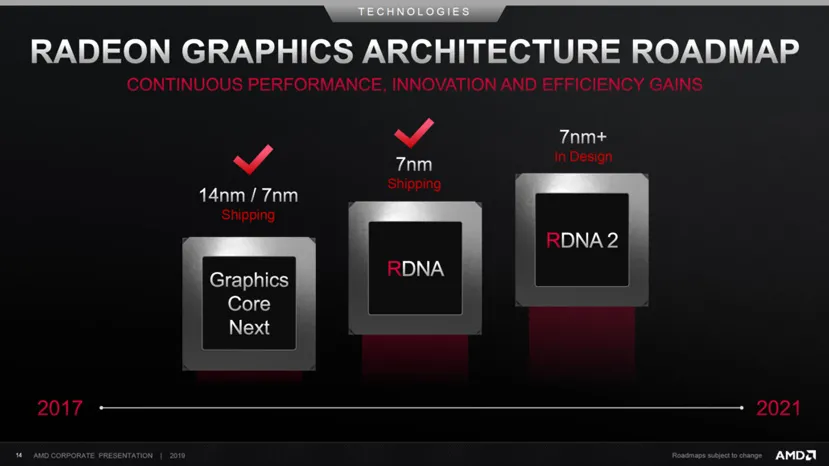 Geeknetic AMD confirma que la segunda generación de su arquitectura gráfica RDNA llegará este año 1