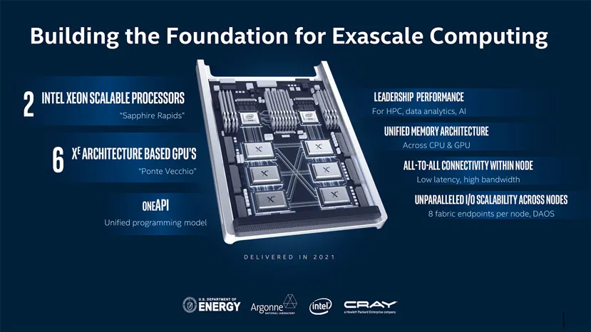 Geeknetic Intel presenta la arquitectura Ponte Vecchio, las tarjetas gráficas XE a 7nm con capacidad exaescalable bajo la nueva interfaz OneAPI 2