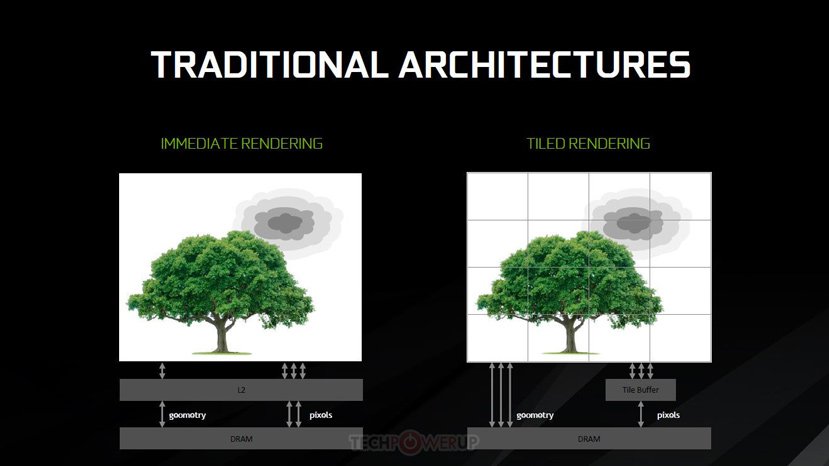 Geeknetic Nvidia CFR es la nueva técnica de renderizado de frames en paralelo para aumentar rendimiento en configuraciones multi-GPU 1