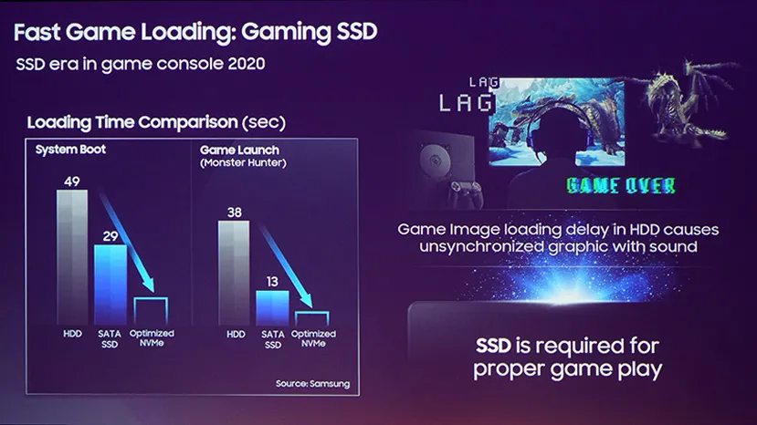 Geeknetic Las Xbox Scarlett y PlayStation 5 llegarían con unidades SSD NVMe de Samsung 1