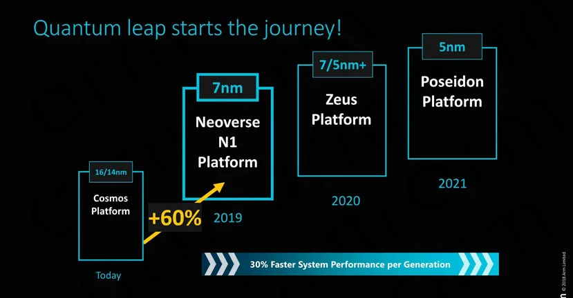 Geeknetic Amazon está diseñando un procesador ARM de 32 núcleos para servidores en la nube 1