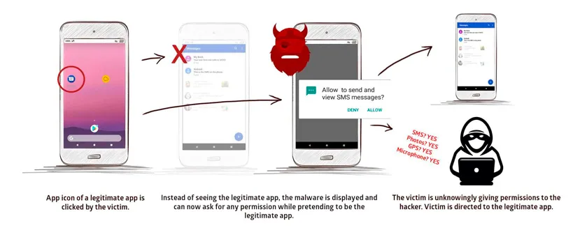 Geeknetic Cuidado con StrandHogg, un peligroso malware que puede afectar a todos los móviles Android y que ya está activo 1