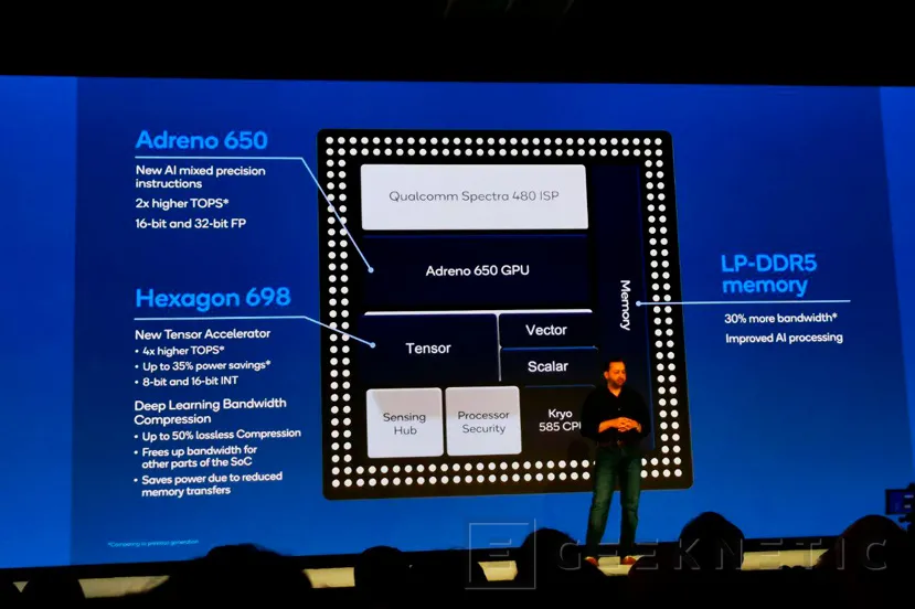 Geeknetic El Snapdragon 865 promete un 25% más de rendimiento, grabación 4K HDR y 7.5 Gbps por 5G 12