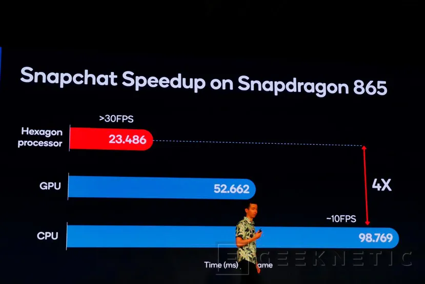 Geeknetic El Snapdragon 865 promete un 25% más de rendimiento, grabación 4K HDR y 7.5 Gbps por 5G 19