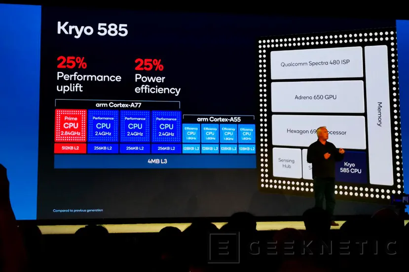 Geeknetic El Snapdragon 865 promete un 25% más de rendimiento, grabación 4K HDR y 7.5 Gbps por 5G 4