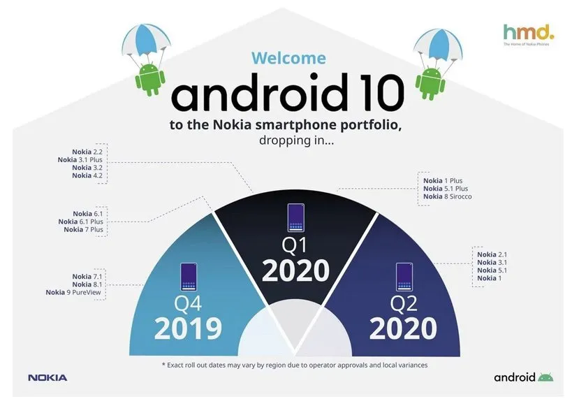 Geeknetic Los Nokia 9 Pureview comienzan a recibir Android 10 de forma global 1