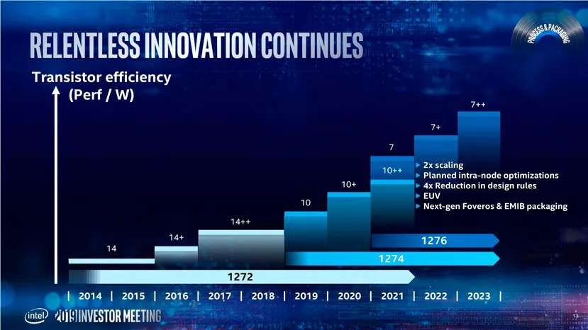 Geeknetic El CEO de Intel indica que veremos CPUs de 7 nanómetros a finales de 2021 1
