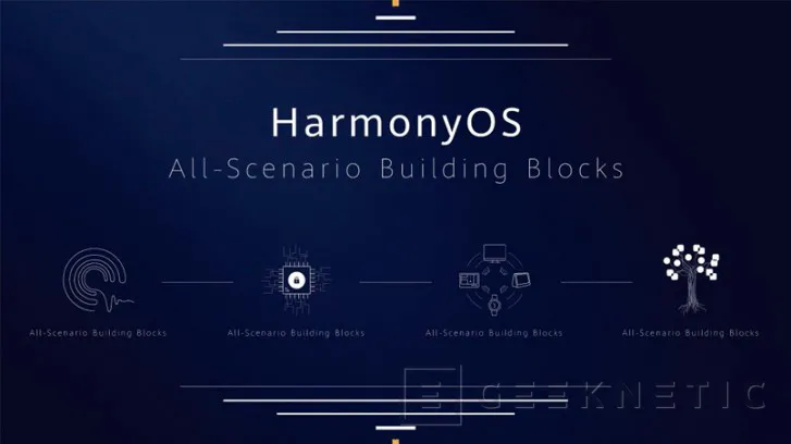 Geeknetic Huawei no planea lanzar smartphones, tablets ni portátiles con HarmonyOS próximamente 1