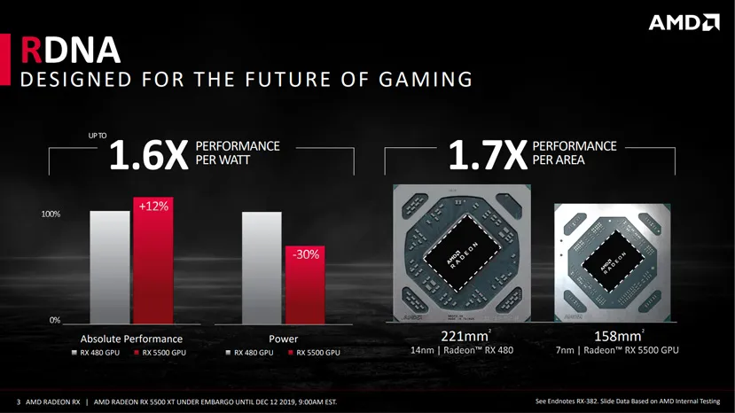 Geeknetic Las nuevas AMD Radeon RX 5500 XT se presentan como una opcion económica para 1080p gracias a su arquitectura RDNA 1