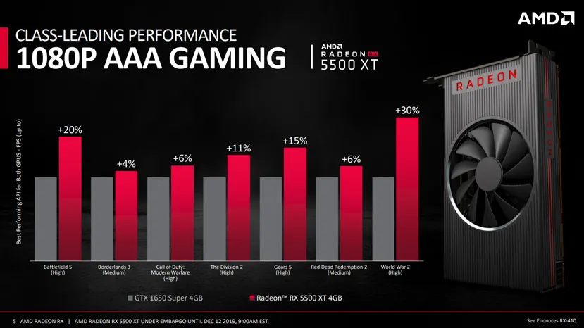 Geeknetic Las nuevas AMD Radeon RX 5500 XT se presentan como una opcion económica para 1080p gracias a su arquitectura RDNA 3