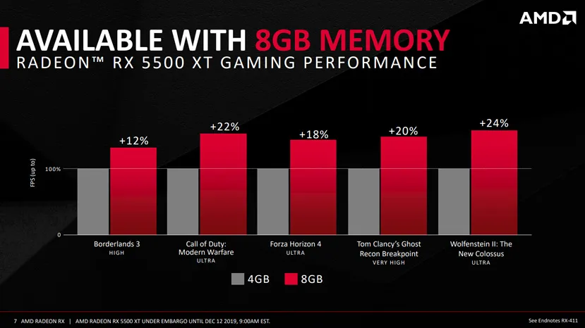Geeknetic Las nuevas AMD Radeon RX 5500 XT se presentan como una opcion económica para 1080p gracias a su arquitectura RDNA 4