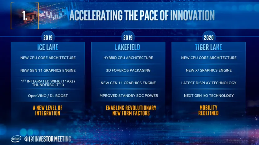 Geeknetic El Intel Tiger Lake-U (10nm++) será hasta un 62% más rápido que el actual Ice Lake según los primeros resultados filtrados 1