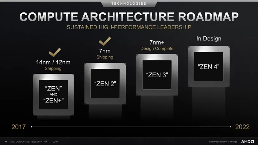 Geeknetic Los últimos rumores apuntan a que los procesadores AMD Ryzen 4000 ofrecerán un 17% más de rendimiento 1