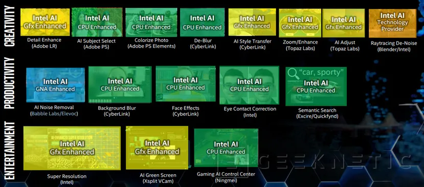 Geeknetic Intel integra tres sistemas de aceleración de IA en los procesadores Ice Lake para portátiles 3