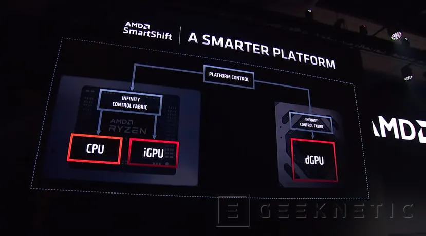 Geeknetic El AMD Ryzen 7 4800U con 8 núcleos Zen 2 es el el procesador más potente para portátiles ultrafinos 7