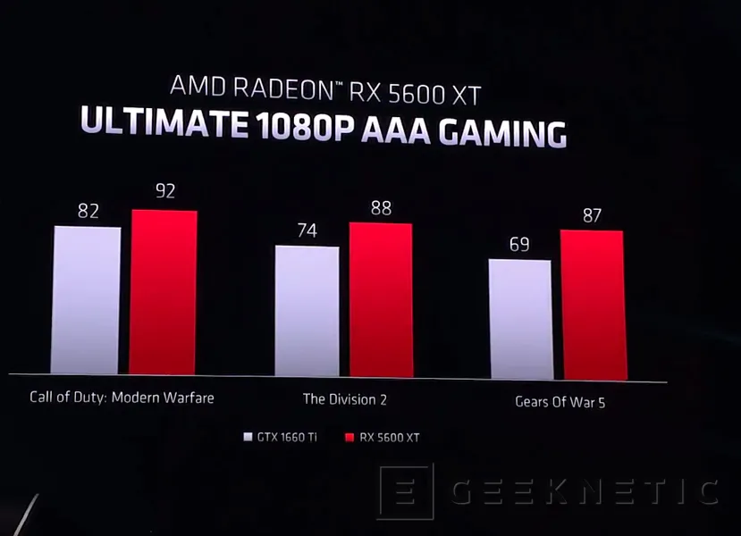 Geeknetic Las AMD Radeon RX 5600 XT y RX 5600 ya son oficiales con 2340 y 2048 SPs junto a nuevos modelos para portátiles  2