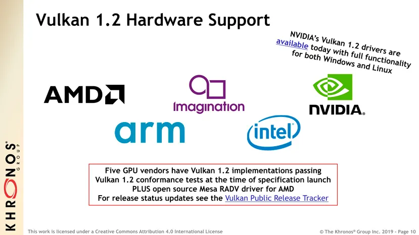 Geeknetic NVIDIA lanza sus drivers GeForce 441.99 Beta para desarrolladores con soporte para Vulkan 1.2 1