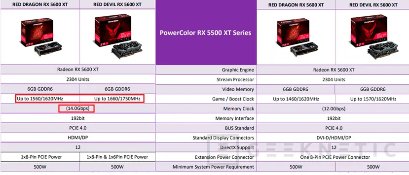 Geeknetic AMD prepara una nueva BIOS para aumentar las velocidades de GPU y vRAM de las Radeon RX 5600 XT según una filtración 1