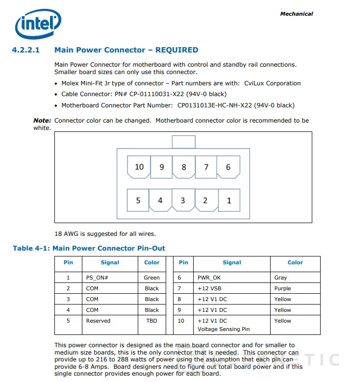 Geeknetic La nueva especificación ATX de Intel obligará a cambiar de fuente de alimentación al reducir los cables 1