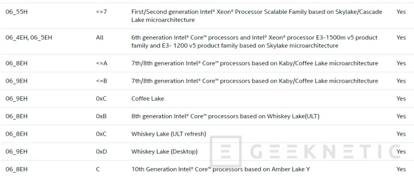 Geeknetic Cache Out: nueva vulnerabilidad de ejecución especulativa que afecta a procesadores Intel Core desde la 6ª hasta la 10ª generación 2