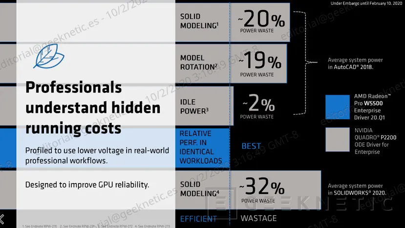 Geeknetic AMD renueva su gama media de gráficas profesionales con la nueva Radeon Pro W5500 con arquitectura RDNA por 399 dólares 8