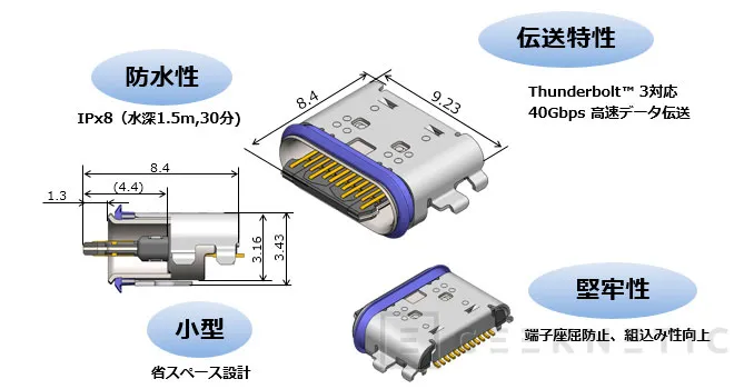 Geeknetic MinibeaMitsumi consigue el primer conector USB-C con certificación IP68 y 40 Gbps del mundo, el CAM-L41 1