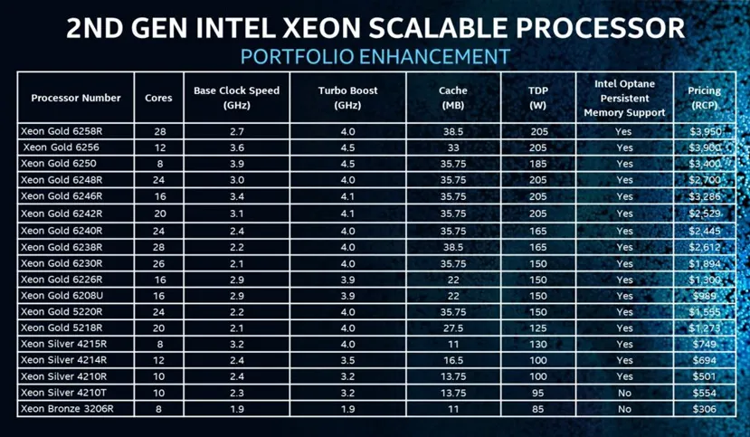 Geeknetic Intel anuncia un completo portfolio de productos para infraestructura 5G 3