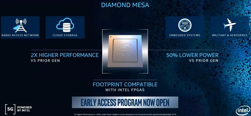 Geeknetic Intel anuncia un completo portfolio de productos para infraestructura 5G 4