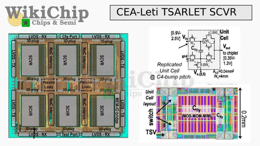 Geeknetic TSARLET, un procesador MIPS formado por 6 chiplets y 96 núcleos apilados en 3D 1