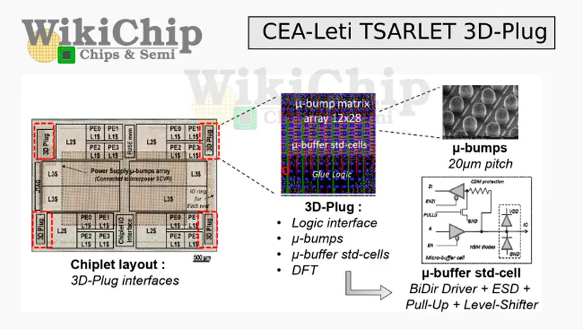 Geeknetic TSARLET, un procesador MIPS formado por 6 chiplets y 96 núcleos apilados en 3D 3