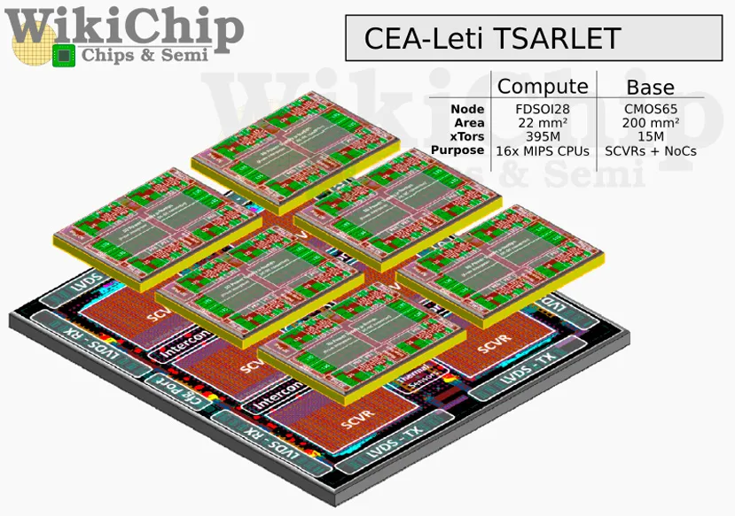 Geeknetic TSARLET, un procesador MIPS formado por 6 chiplets y 96 núcleos apilados en 3D 2