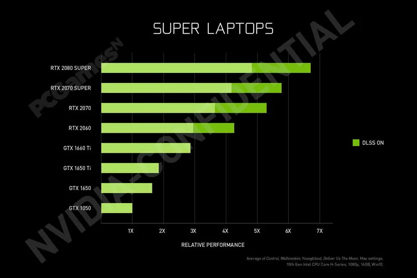 Geeknetic Los últimos rumores nos dejan entrever que NVIDIA prepara versiones Super de sus GPUs para portátiles 1