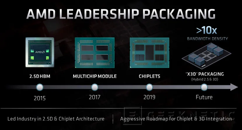 Geeknetic AMD deja ver su tecnología de empaquetado X3D combinando chiplets con apilado 3D 2