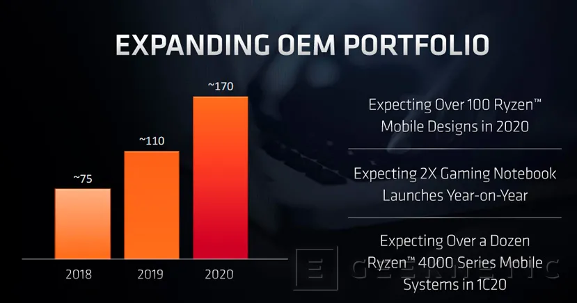 Geeknetic El AMD Ryzen 9 4900H lidera la nueva gama de procesadores AMD para portátiles gaming de alto rendimiento 13