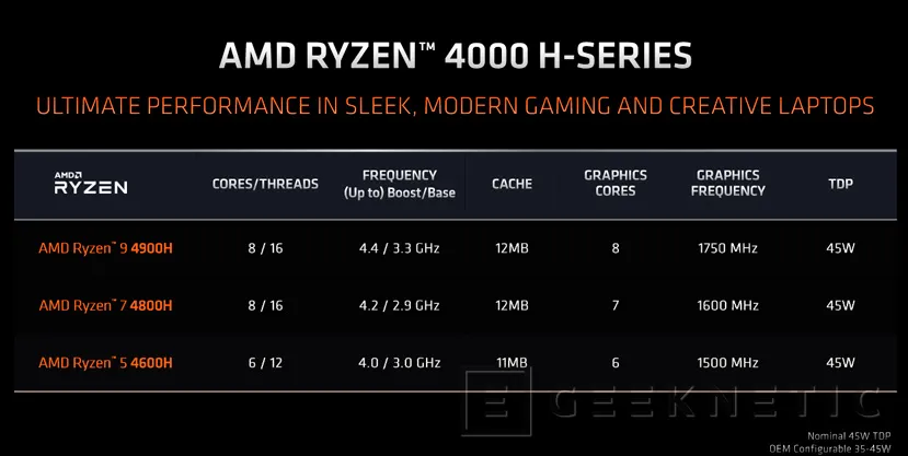 Geeknetic El AMD Ryzen 9 4900H lidera la nueva gama de procesadores AMD para portátiles gaming de alto rendimiento 5
