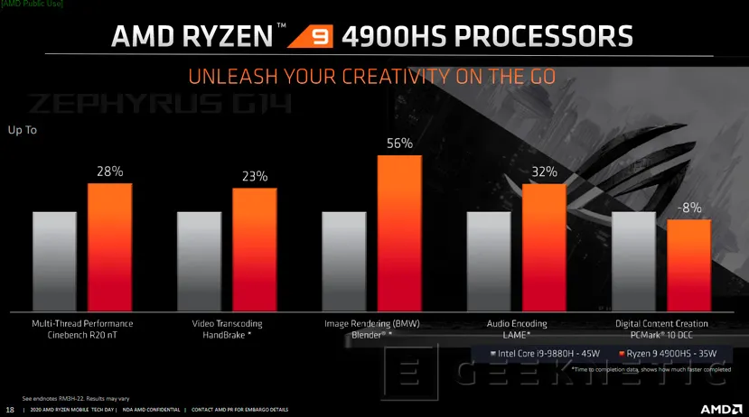 Geeknetic El AMD Ryzen 9 4900H lidera la nueva gama de procesadores AMD para portátiles gaming de alto rendimiento 10