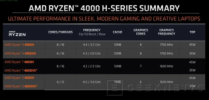 Geeknetic El AMD Ryzen 9 4900H lidera la nueva gama de procesadores AMD para portátiles gaming de alto rendimiento 12