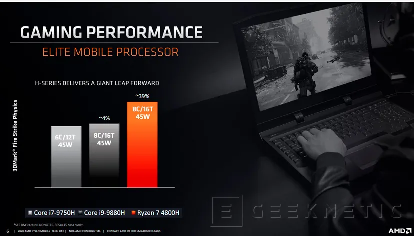Geeknetic El AMD Ryzen 9 4900H lidera la nueva gama de procesadores AMD para portátiles gaming de alto rendimiento 6