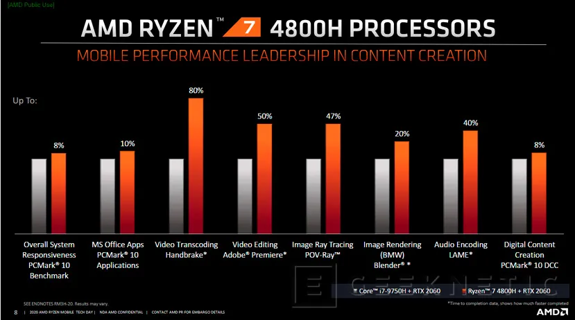 Geeknetic El AMD Ryzen 9 4900H lidera la nueva gama de procesadores AMD para portátiles gaming de alto rendimiento 7