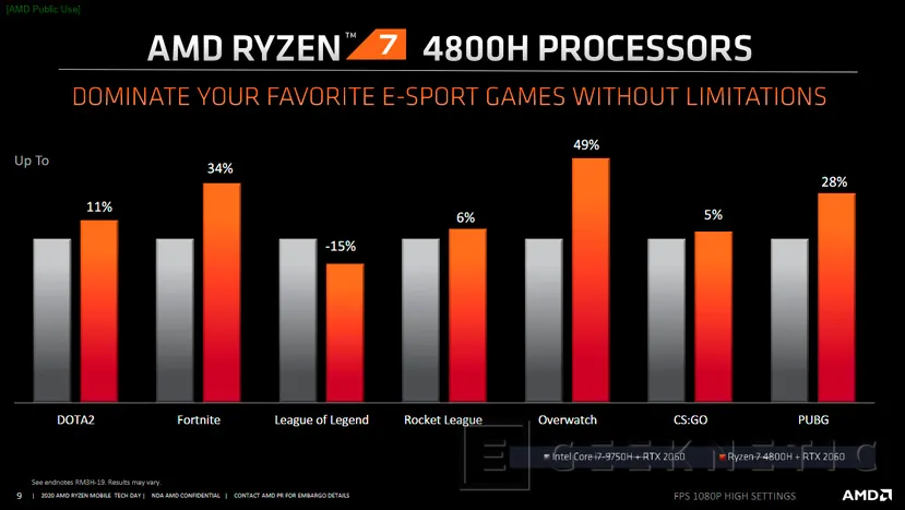 Geeknetic El AMD Ryzen 9 4900H lidera la nueva gama de procesadores AMD para portátiles gaming de alto rendimiento 8